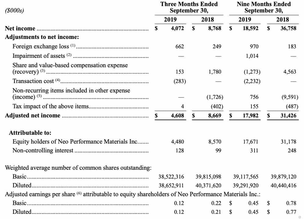 Neo Performance Materials - Rare earth and rare metal-based functional materials